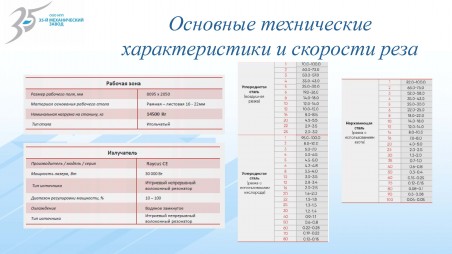 Характеристики